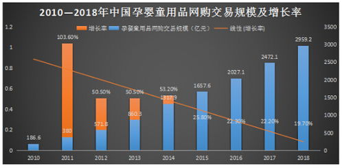 國內母嬰產品互聯網市場分析報告 線上銷售的機遇、挑戰與未來趨勢